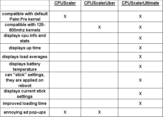 cpuscalercomparison_2_1_0